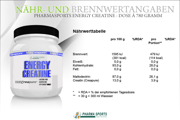 Creatin ein Muß zum gezielten Muskelaufbau?