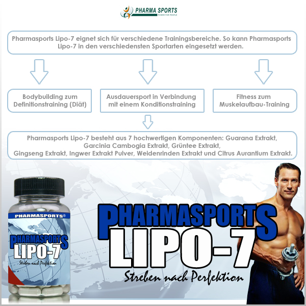 Yohimbin ein Fatburner mit extremen Nebenwirkungen